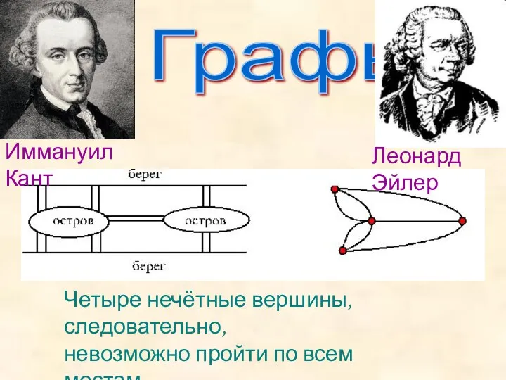 Графы Четыре нечётные вершины, следовательно, невозможно пройти по всем мостам, не