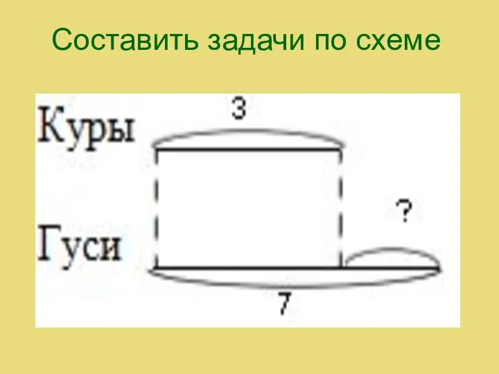 Составить задачи по схеме