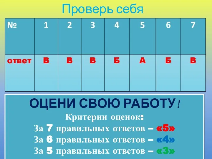 Проверь себя ОЦЕНИ СВОЮ РАБОТУ! Критерии оценок: За 7 правильных ответов