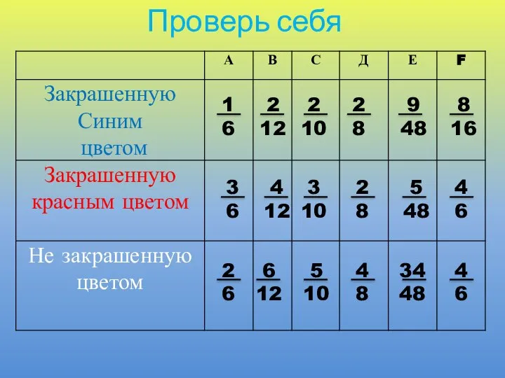 Проверь себя 1 6 2 12 2 8 3 10 4