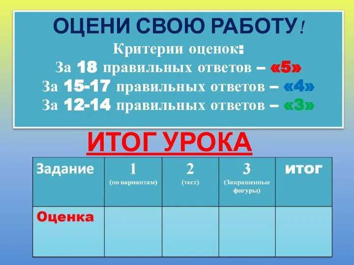 ОЦЕНИ СВОЮ РАБОТУ! Критерии оценок: За 18 правильных ответов – «5»