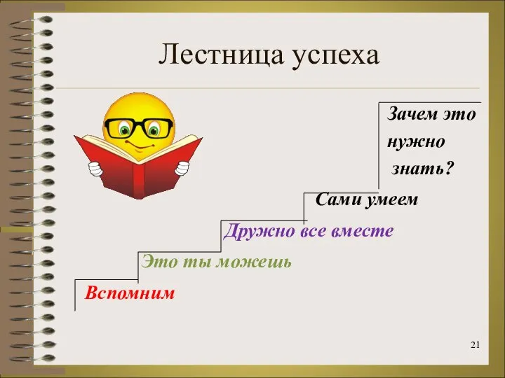 Лестница успеха Зачем это нужно знать? Сами умеем Дружно все вместе Это ты можешь Вспомним