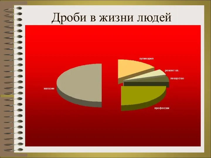 Дроби в жизни людей