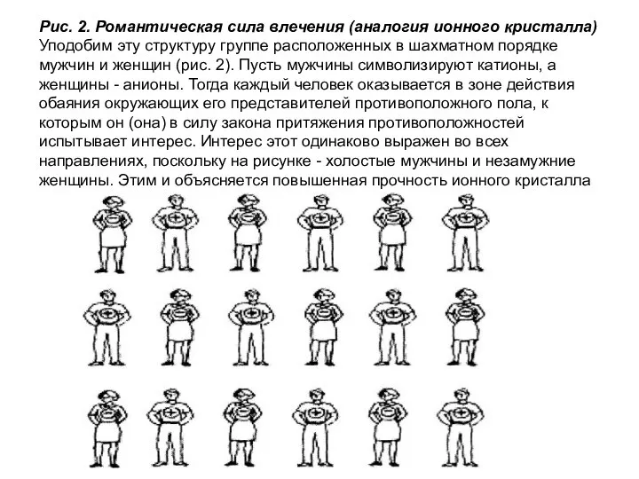 Рис. 2. Романтическая сила влечения (аналогия ионного кристалла) Уподобим эту структуру