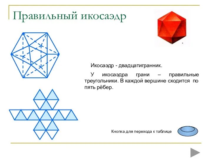 Правильный икосаэдр Икосаэдр - двадцатигранник. У икосаэдра грани – правильные треугольники.