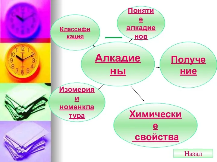 Алкадиены Понятие алкадиенов Классификация Изомерия и номенклатура Химические свойства Получение Назад