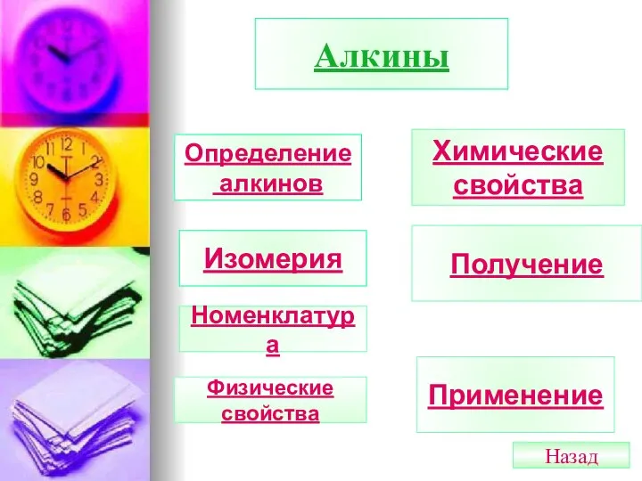 Алкины Определение алкинов Изомерия Номенклатура Химические свойства Получение Применение Физические свойства Назад