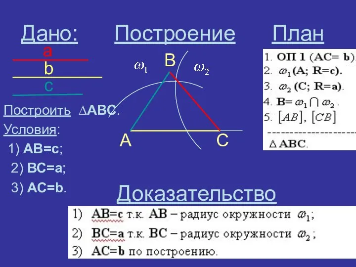 Дано: Построение План Построить ∆АВС. Условия: 1) АВ=с; 2) ВС=а; 3) АС=b. Доказательство а b c