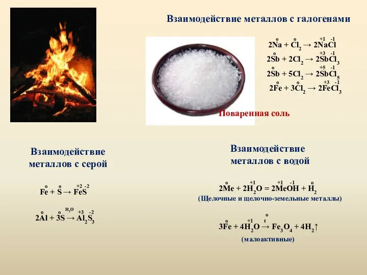 Взаимодействие металлов с галогенами o o +1 -1 2Na + Cl2