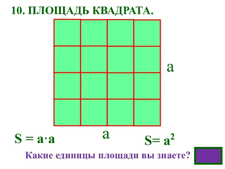 S = а·а а а S= а2 Какие единицы площади вы