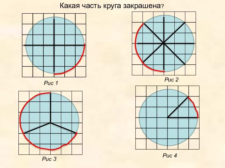 Рис 1 Рис 2 Рис 3 Рис 4 Какая часть круга закрашена?