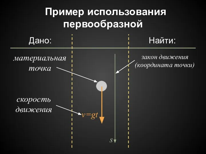 Пример использования первообразной материальная точка v=gt скорость движения s Дано: Найти: закон движения (координата точки)