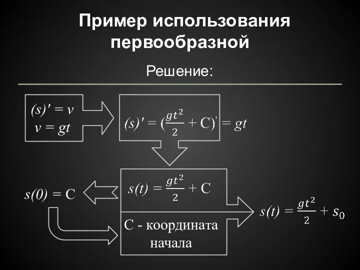 Пример использования первообразной Решение: (s)' = v v = gt s(0)