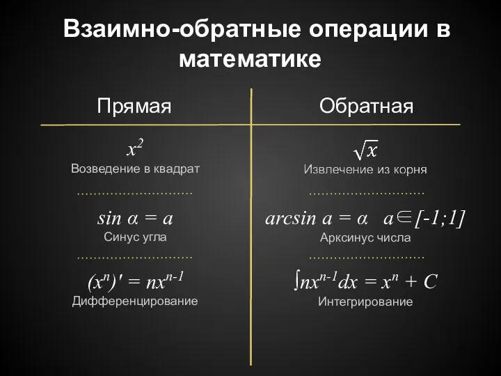 Взаимно-обратные операции в математике Прямая Обратная x2 Возведение в квадрат sin