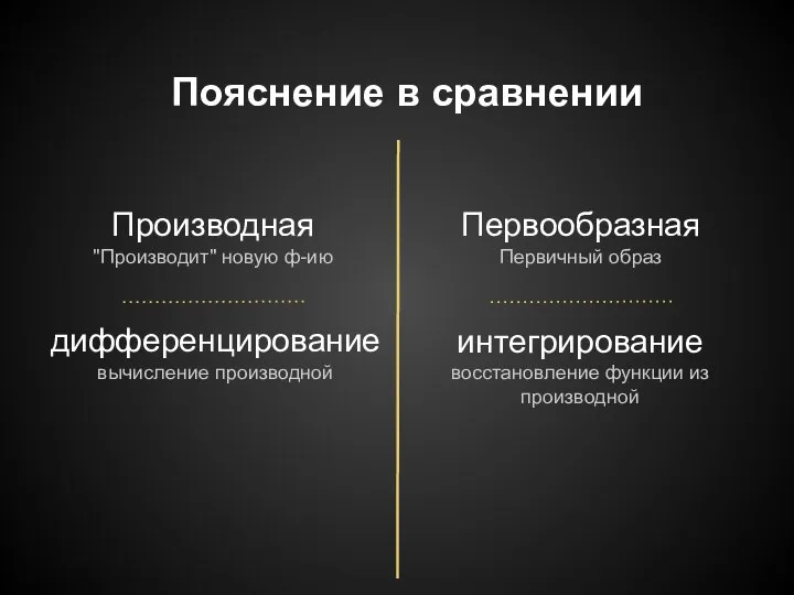 Пояснение в сравнении Производная "Производит" новую ф-ию Первообразная Первичный образ дифференцирование