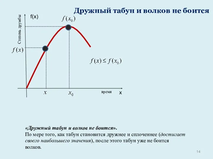 х время Степень дружбы Дружный табун и волков не боится «Дружный