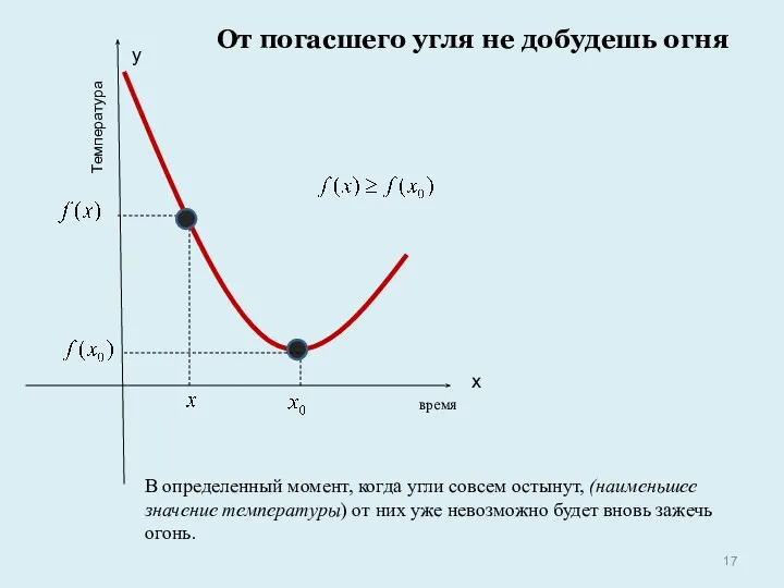 х у От погасшего угля не добудешь огня В определенный момент,