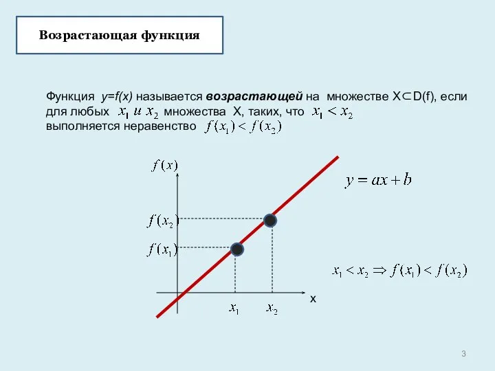 Возрастающая функция Функция y=f(x) называется возрастающей на множестве Х⊂D(f), если для