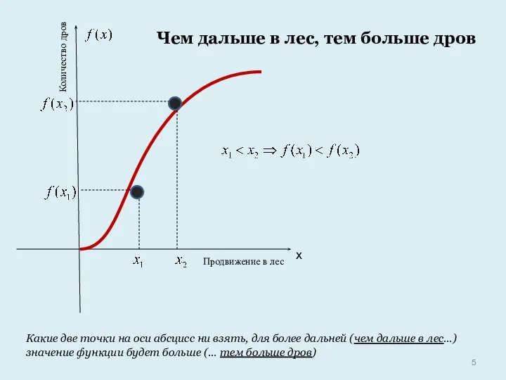 х Продвижение в лес Количество дров Какие две точки на оси