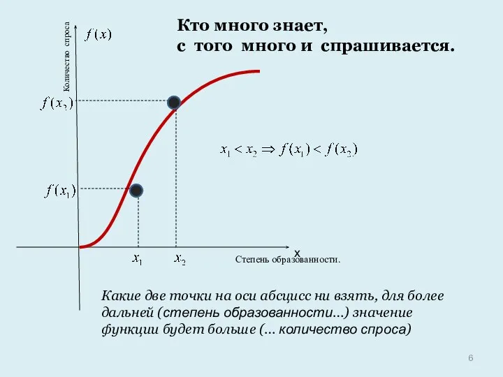 х Степень образованности. Количество спроса Какие две точки на оси абсцисс