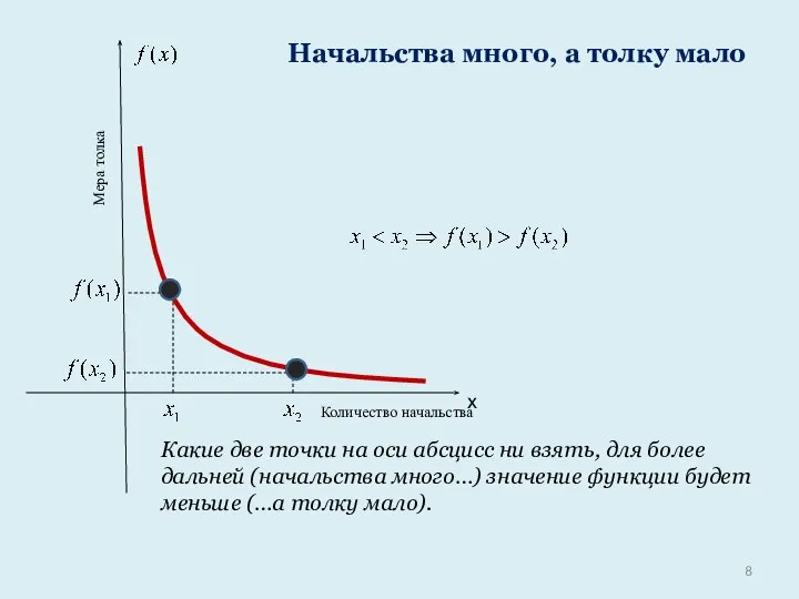 х Количество начальства Мера толка Какие две точки на оси абсцисс