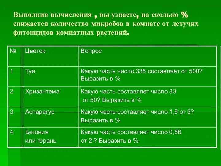 Выполнив вычисления , вы узнаете, на сколько % снижается количество микробов