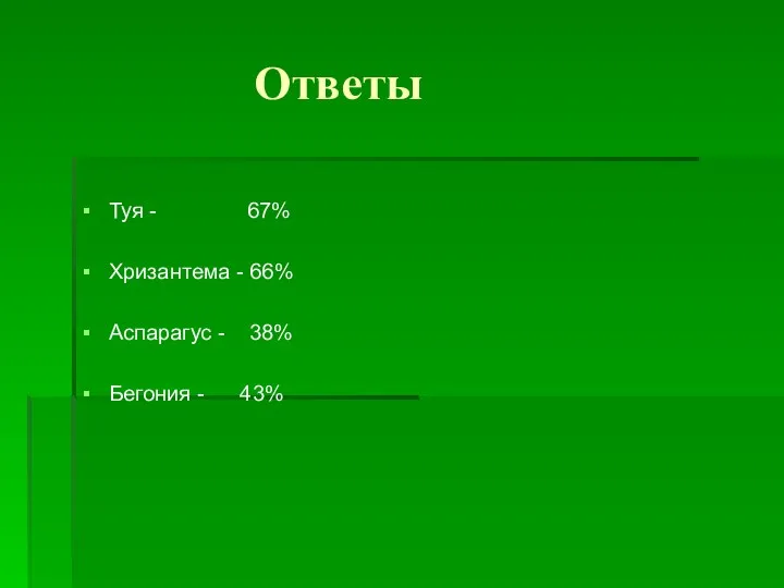 Ответы Туя - 67% Хризантема - 66% Аспарагус - 38% Бегония - 43%