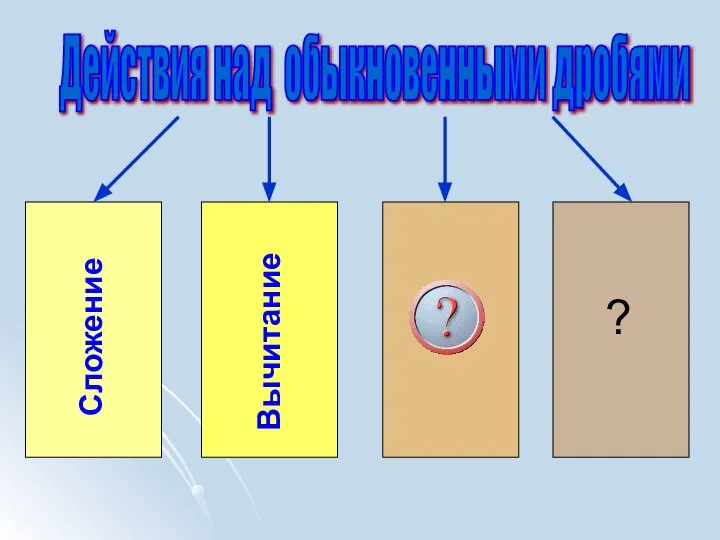 Действия над обыкновенными дробями Сложение Вычитание ?