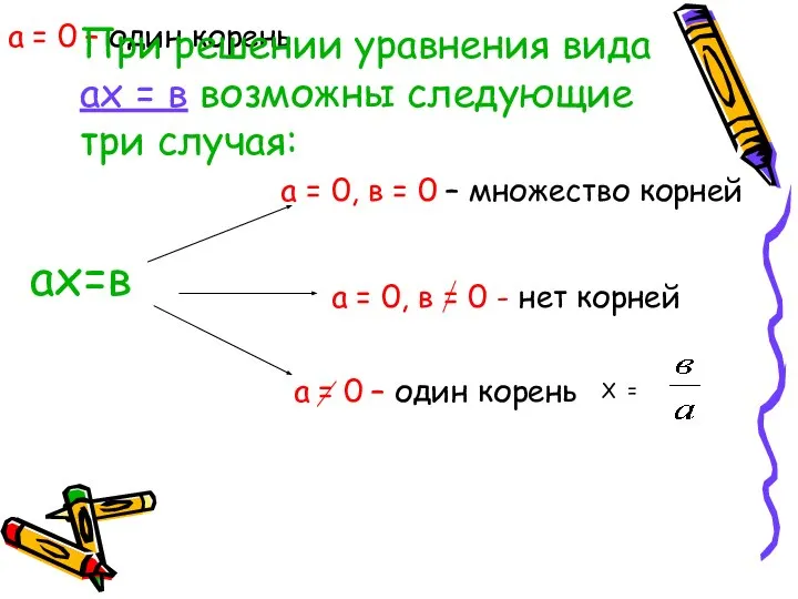 а = 0 – один корень ах=в а = 0 –