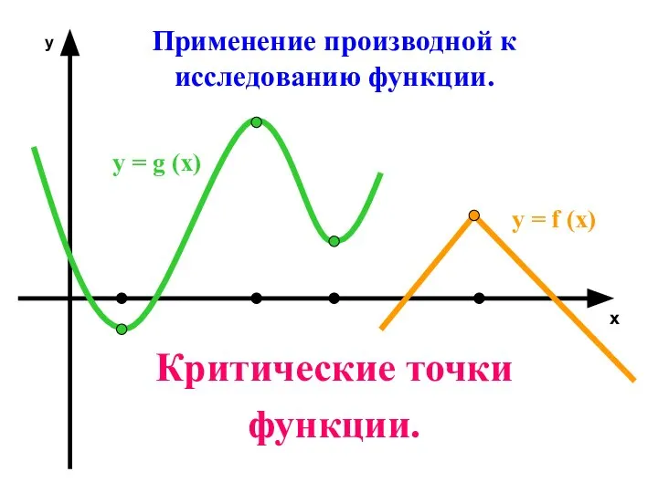 Применение производной к исследованию функции. Критические точки функции. х у у