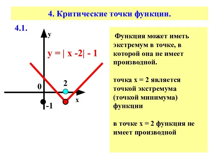 4. Критические точки функции. у = | x -2| - 1