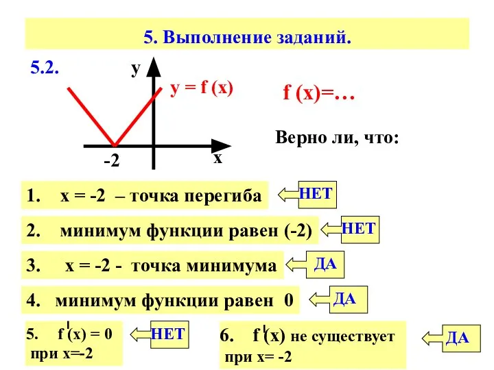 5. Выполнение заданий. 5.2. у = f (x) х у -2