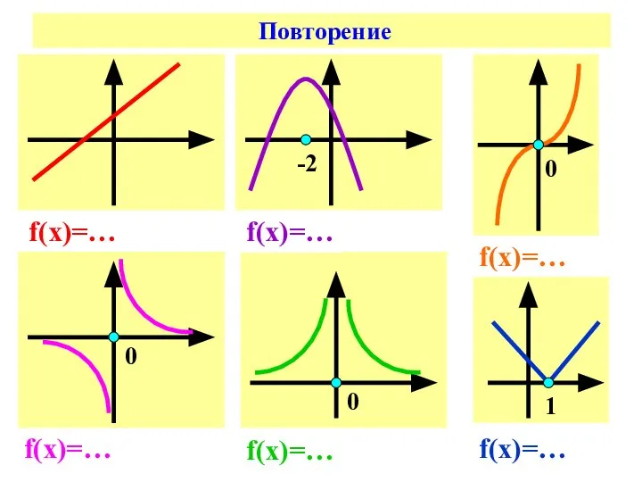 Повторение f(х)=… f(х)=… f(х)=… f(х)=… f(х)=… f(х)=… -2 0 0 0 1