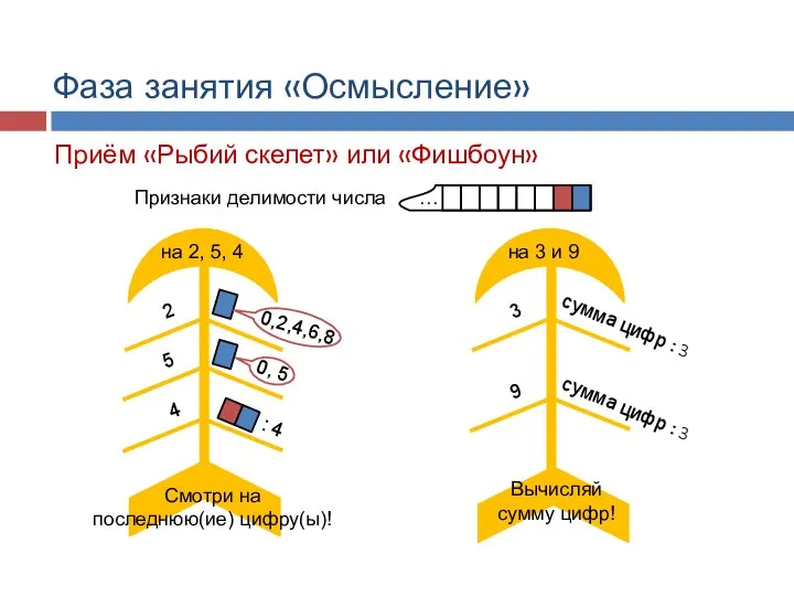 Приём «Рыбий скелет» или «Фишбоун» Смотри на последнюю(ие) цифру(ы)! 2 5