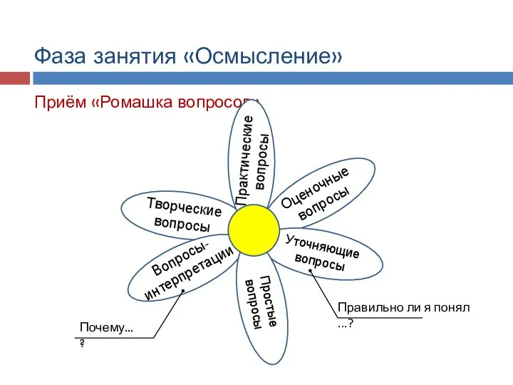 Творческие вопросы Оценочные вопросы Уточняющие вопросы Приём «Ромашка вопросов» Простые вопросы