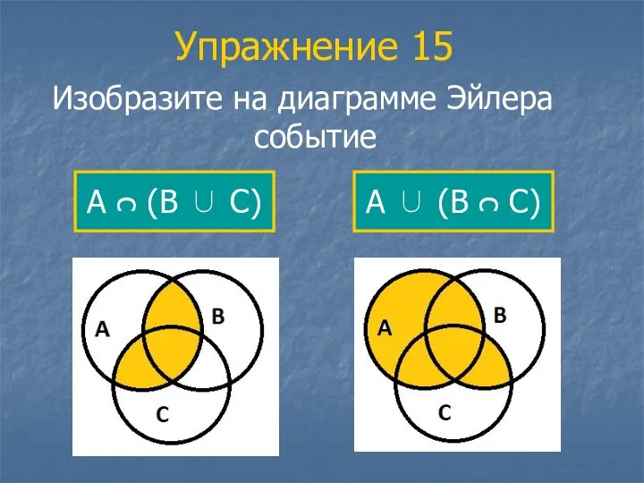 Упражнение 15 Изобразите на диаграмме Эйлера событие А ᴒ (В 