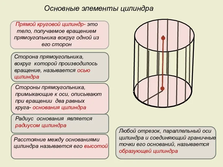 Прямой круговой цилиндр- это тело, получаемое вращением прямоугольника вокруг одной из