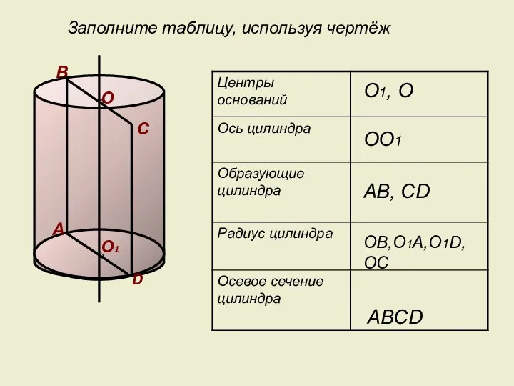 В О1 D С А О1, О ОО1 АВ, CD ABCD