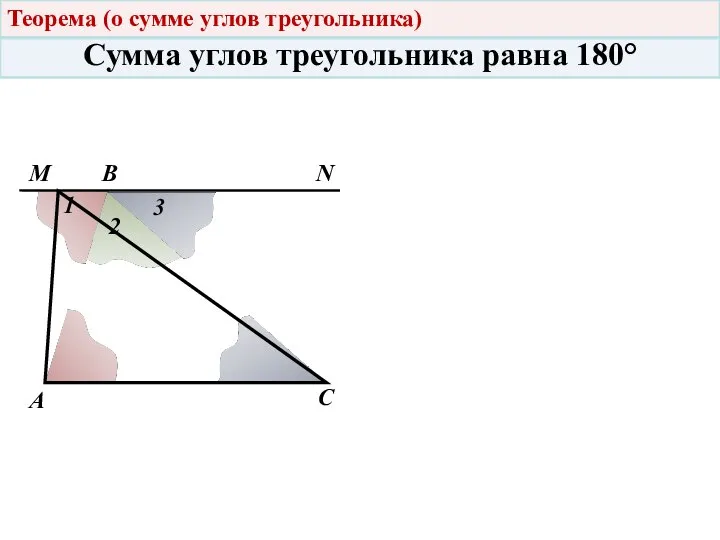 А В С М N 1 2 3 Теорема (о сумме