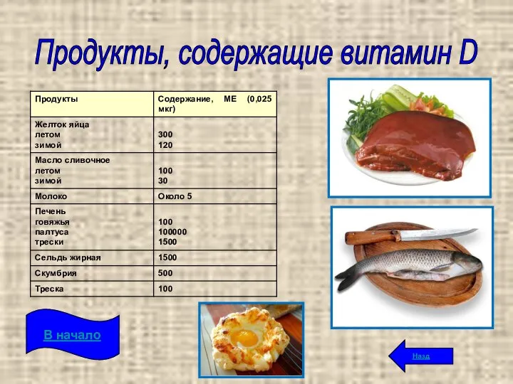 Продукты, содержащие витамин D