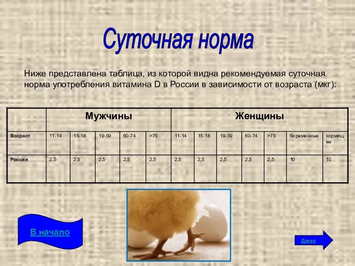 Суточная норма Ниже представлена таблица, из которой видна рекомендуемая суточная норма