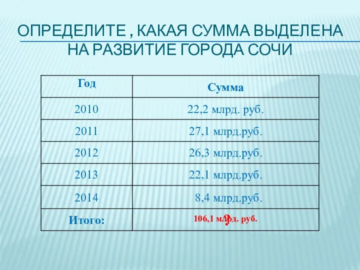 Определите , какая сумма выделена на развитие города сочи 106,1 млрд. руб. ?