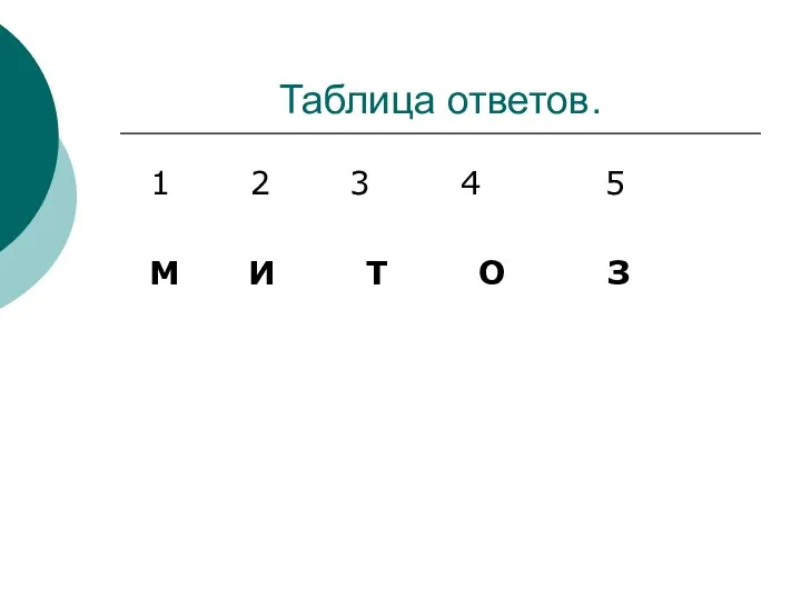 Таблица ответов. 1 2 3 4 5 М И Т О З