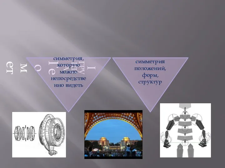 симметрия, которую можно непосредственно видеть симметрия положений, форм, структур