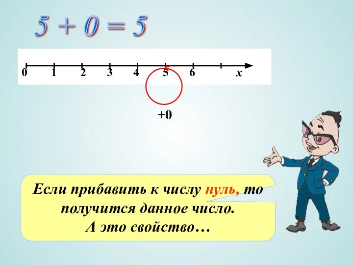 5 + 0 = 5 +0 Если прибавить к числу нуль,