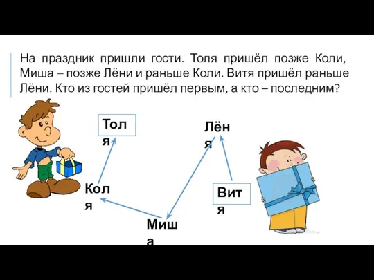 На праздник пришли гости. Толя пришёл позже Коли, Миша – позже