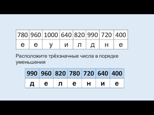 Расположите трёхзначные числа в порядке уменьшения