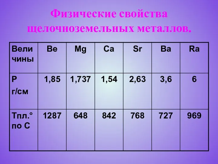 Физические свойства щелочноземельных металлов.