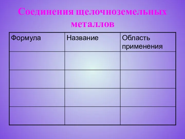 Соединения щелочноземельных металлов