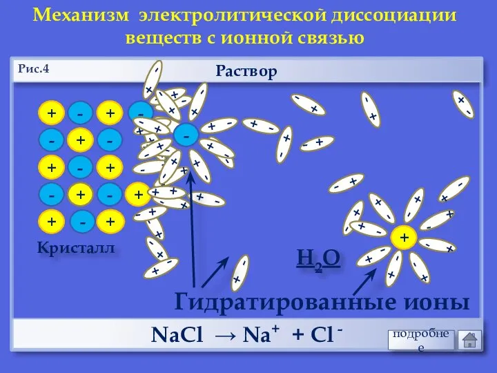 + + - - + + - - Раствор Кристалл -